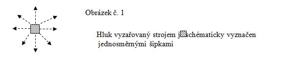 Hluk.JPG