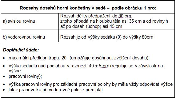 Dosahy.JPG