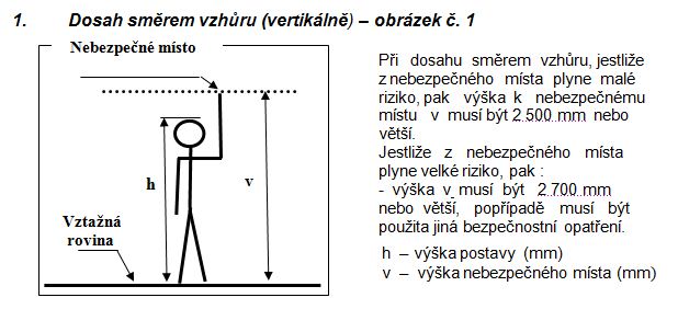 Dosah dolu.JPG