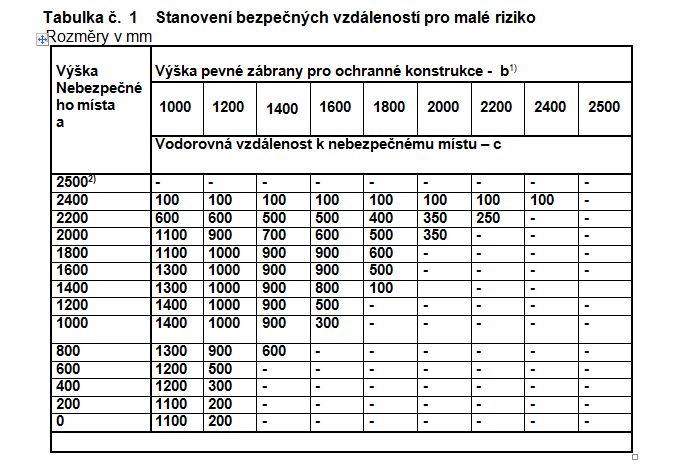 Tab stanoveni.JPG