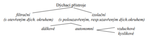 Dychaci pristroj.png