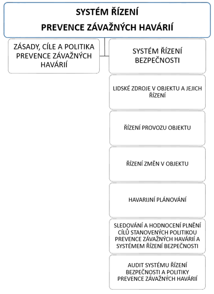 Soubor:Srph.png