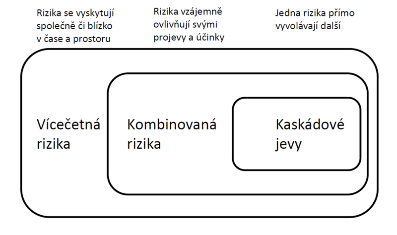 Soubor:Vicecetna rizika.png