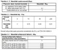 Náhled verze z 13. 5. 2015, 15:31