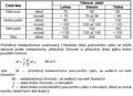 Náhled verze z 13. 5. 2015, 15:11