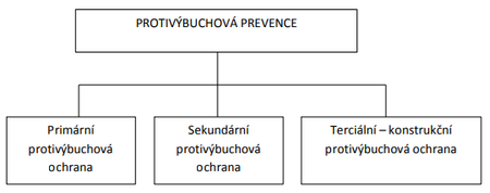Vybuch prevence.png