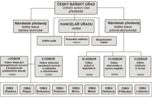 Urad schema.gif