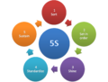 5S methodology.png