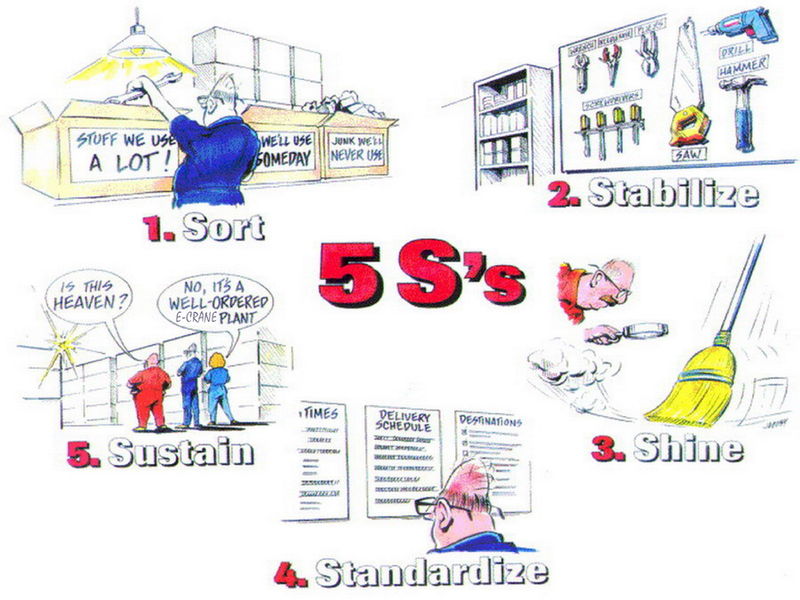 Soubor:5S E-Crane.jpg