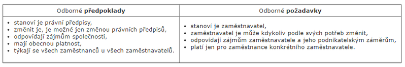 Soubor:Predpoklady.png