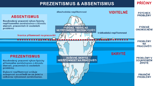 PREZENTISMUS ABSENTISMUS.png